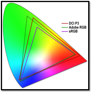 3M Fig 1 Adobe RGB and DCI P3 standards