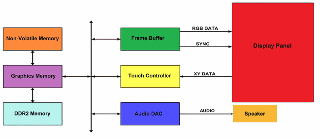 fapo_FTDIChip01_touch-based-HMI_dec2015