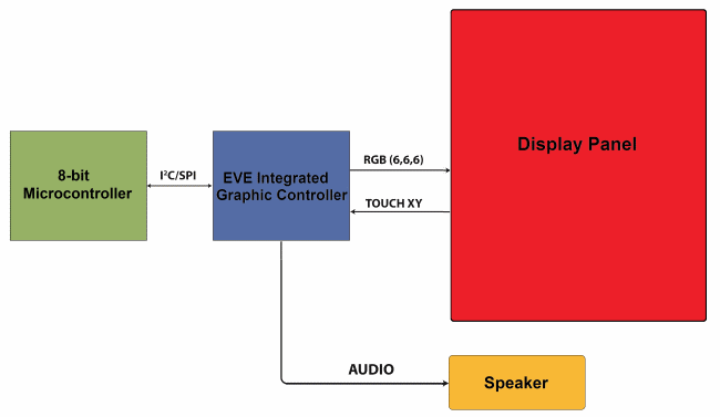 fapo_FTDIChip02_touch-based-HMI_dec2015