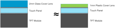 Ocular Fig 1 Glass versus plastic cover lens