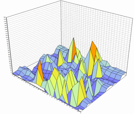 fapo_Ocular06_Sensors_oct2013