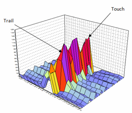 fapo_Ocular07_Sensors_oct2013