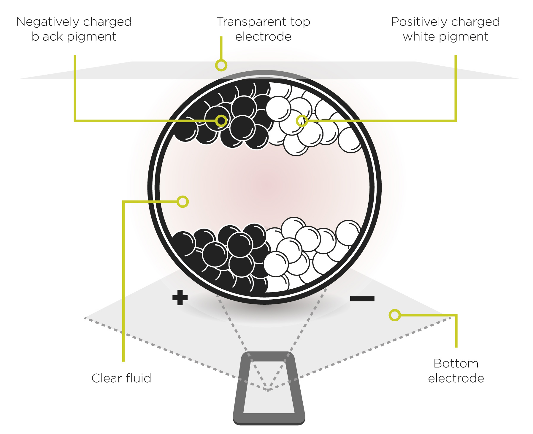 Fig1-How-E-Ink-works