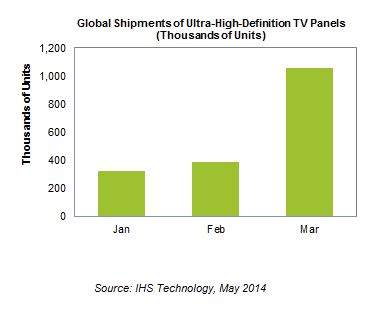 IHS_Fig_1_TV_Panels