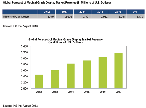 medical_display_forecast_0913