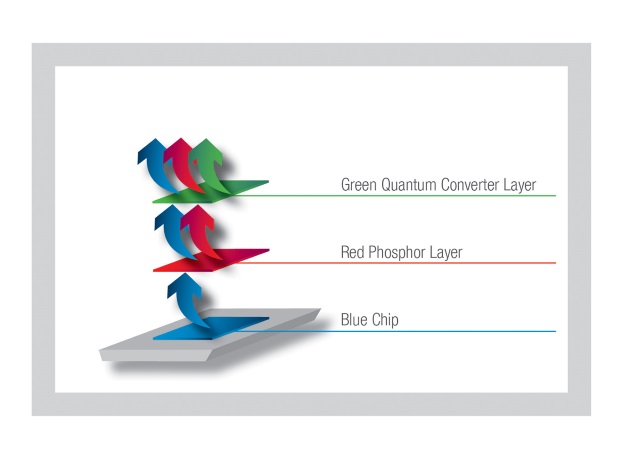 newspo_Osram02_QuantumColor_02Dec2015