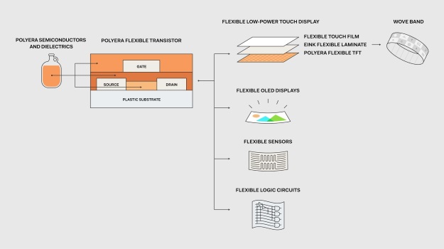 newspo_Polyera_WoveBandDiagram_oct2015