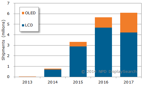 OLED_LCD_Infographic