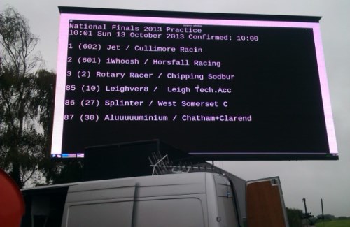 Raspberry Pi Display