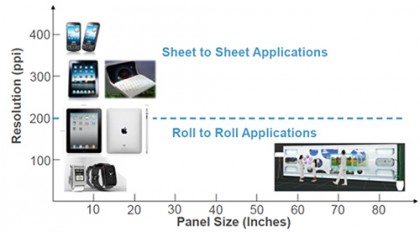 Sheet to Sheet 