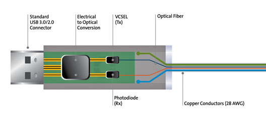 WCJH_Connector_2_Sep201507