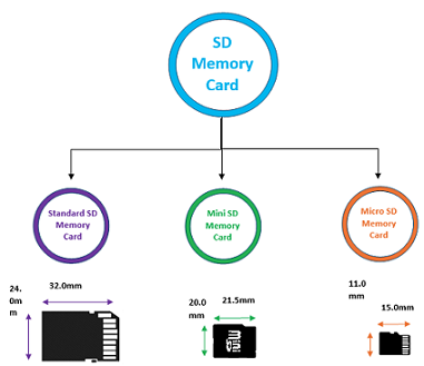 Persistence Mkt Research - SD Memory card 