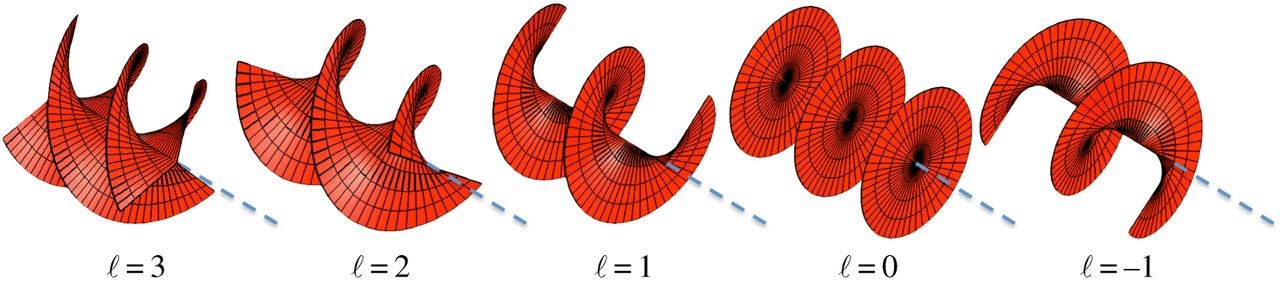 Angular_momentum_of_light_2