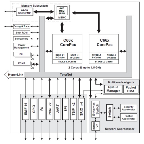 edms_mouser_TI_DSP_fig2_aug2013