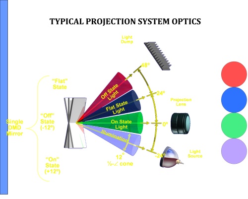 fapo_TI_DLP01_may2013.jpg