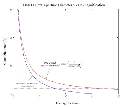 fapo_TI_DLP09_may2013