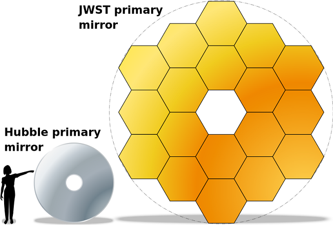 JWST 2