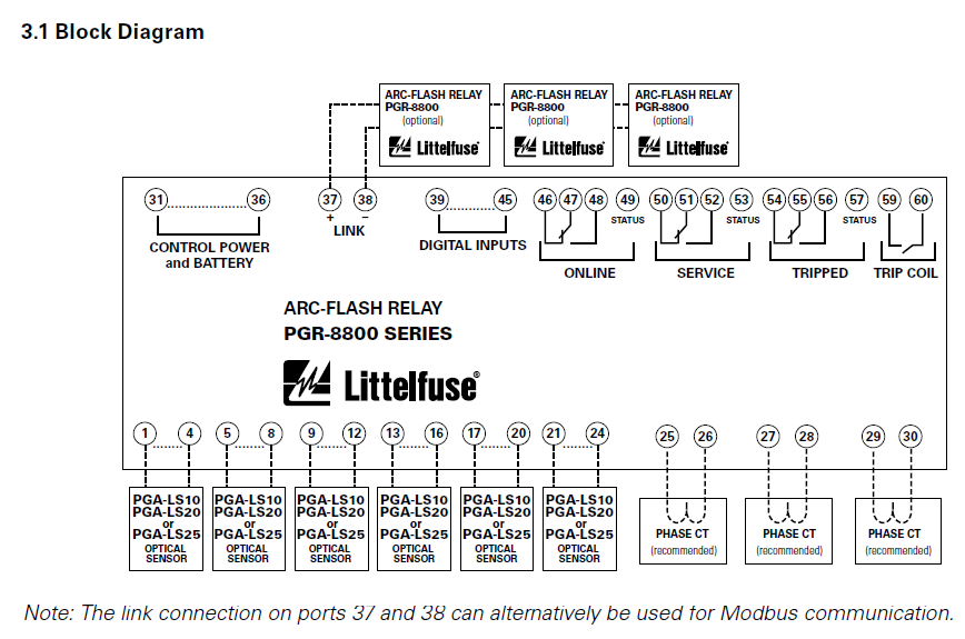 Littelfuse - PGR-8800 blk diagram