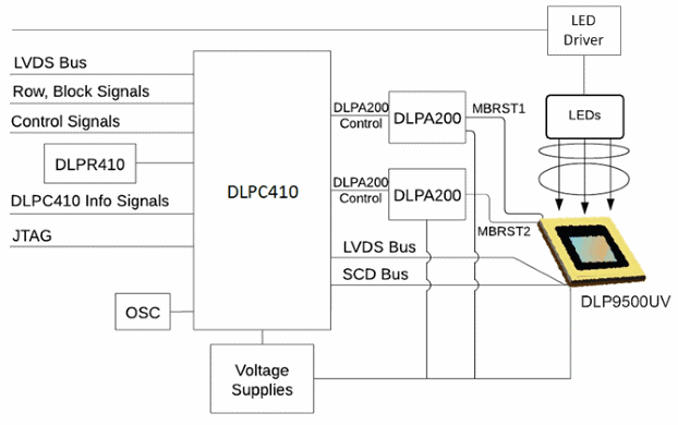 oppo04a_TI_DLP9500UV_oct2015