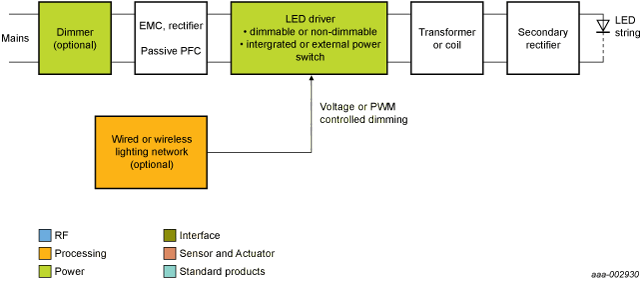 NXP - Lamp Drivers Blk Diagram