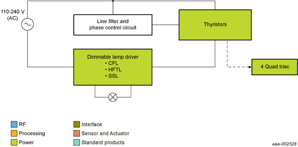 NXP - Dimmers Blk Diagram