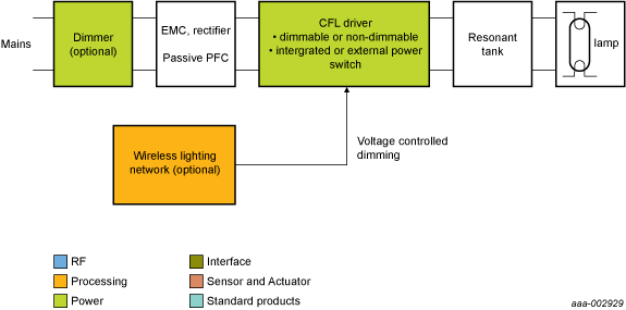 NXP - CFL blk diagram