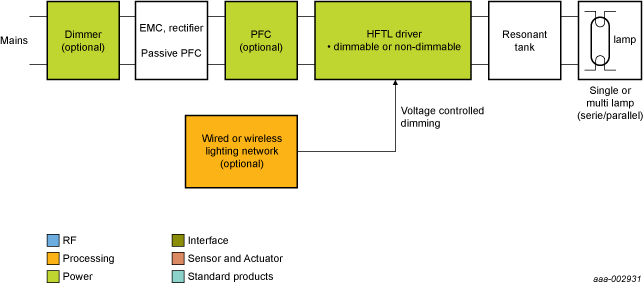 NXP - HF-TL blk diagram