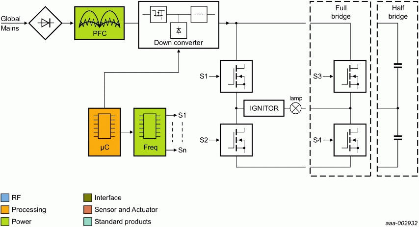 NXP - HID blk diagram