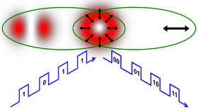 Quantum entanglement laser pointer