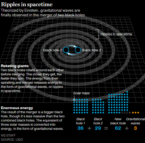 Gravity_waves_2