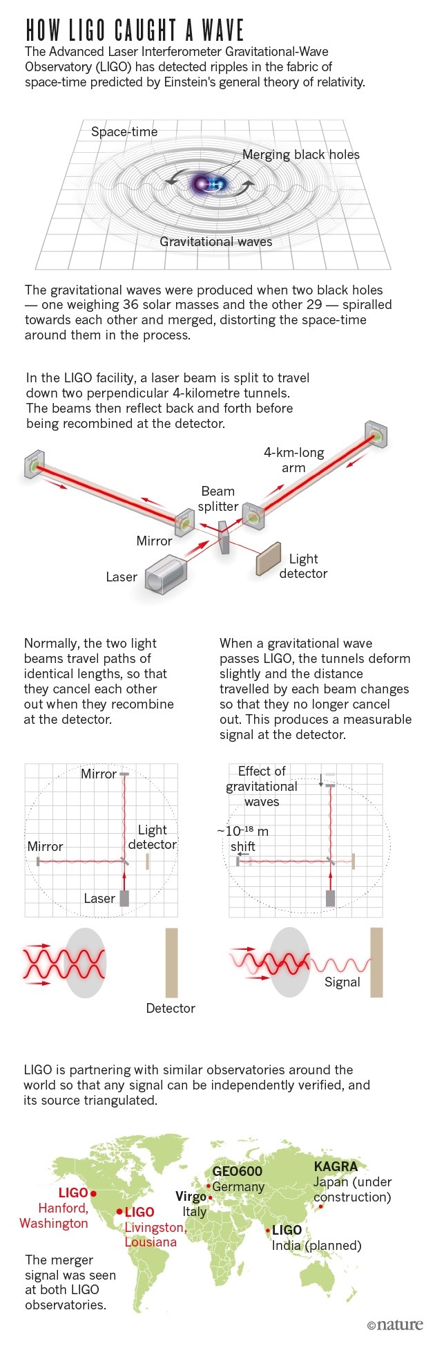 Gravity_waves_3