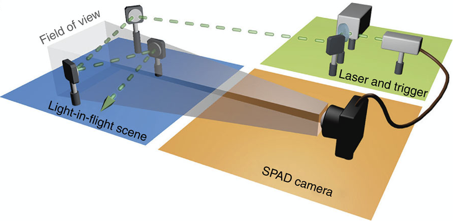 Laser Camera 2