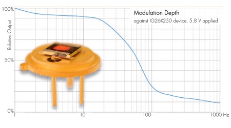 oppo01_LaserComponents_DLSx2224_jan2014