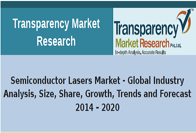 Transparency Mkt Rsch - Semiconductor Lasers Mkt