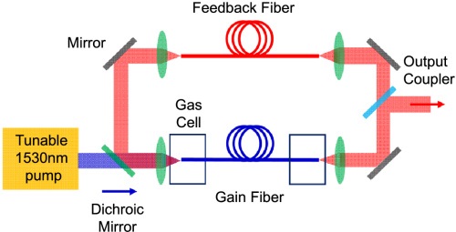 wcpo_Opto_LaserCavity_14mar2016