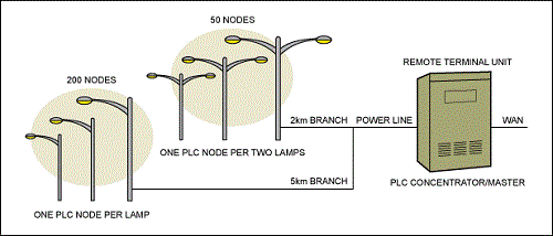 Maxim_Intelligent_LEDs_3