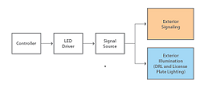 Avago - Auto ext light blk diagram