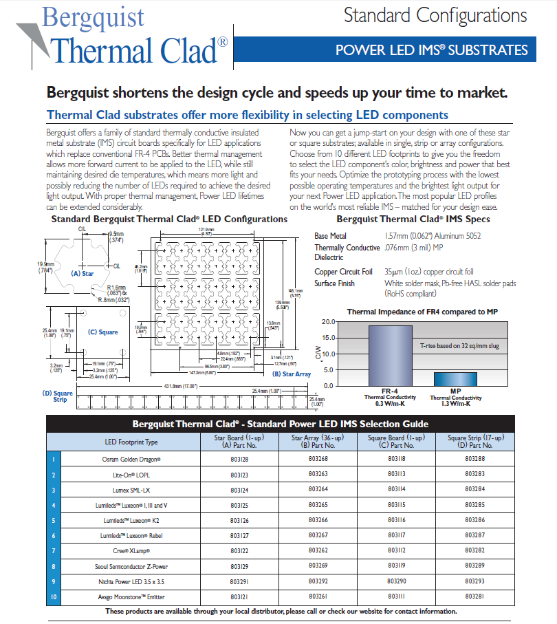 Bergquist Power LED IMS Substrates