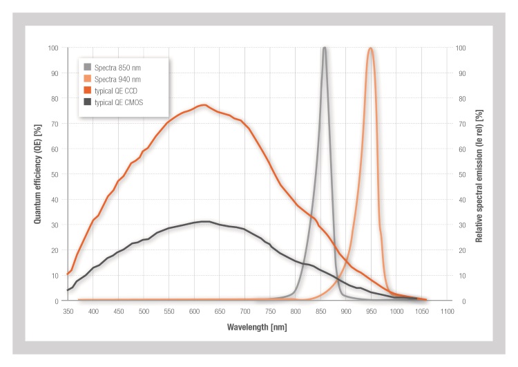 fapo_Osram03_EyeTracking_aug2016