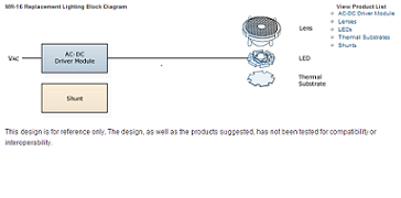 Mouser - MR-16 blk diagram