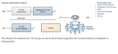 Mouser - Signage lighting blk diagram