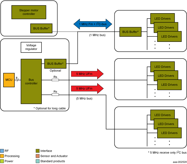 NXP - Game Lighting Blk Diagram