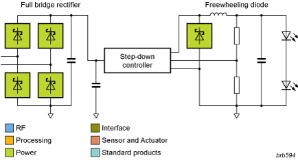 NXP - DC-powered MR16 LED blk diagram