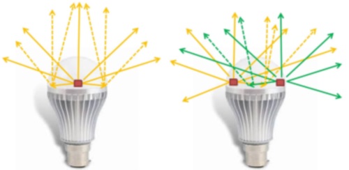 Cree XQ-B and XQ-D LEDs