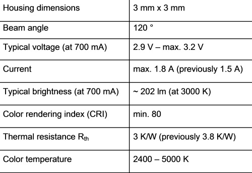 oppo04a_Osram_OslonSq_jan2014-LoRes