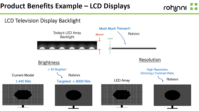 Rohinni-LCD-TV-Display-backlight-slide10-small