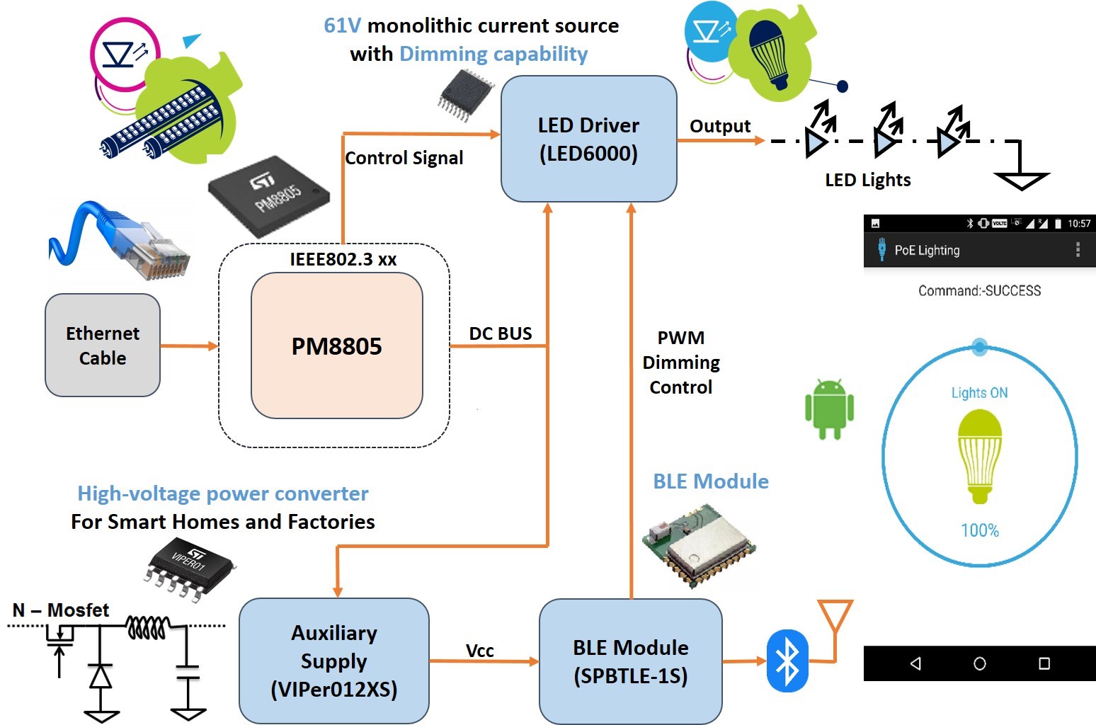 ST-smart-LED-lighting-figure2