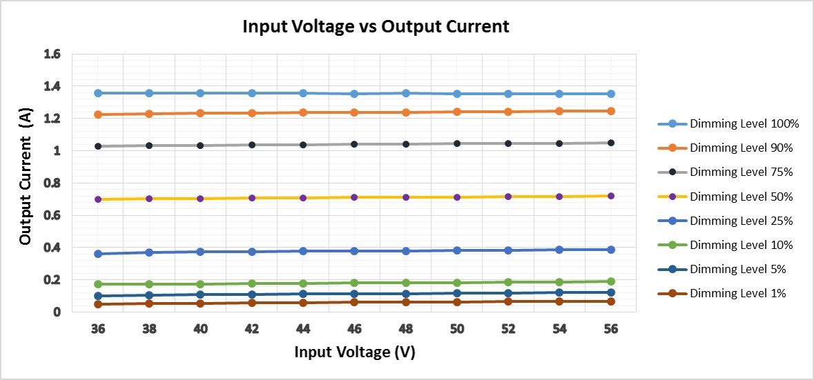 ST-smart-LED-lighting-figure5