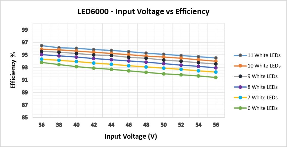 ST-smart-LED-lighting-figure7