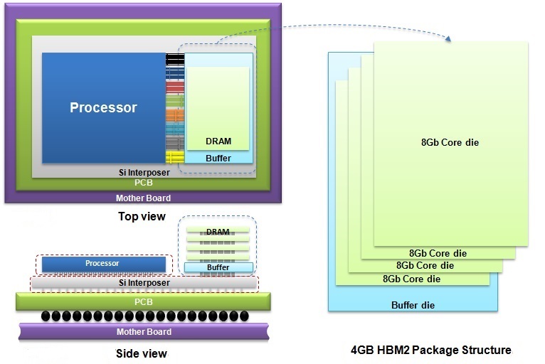 Fig5-4GB-HBM2-DRAM-Samsung